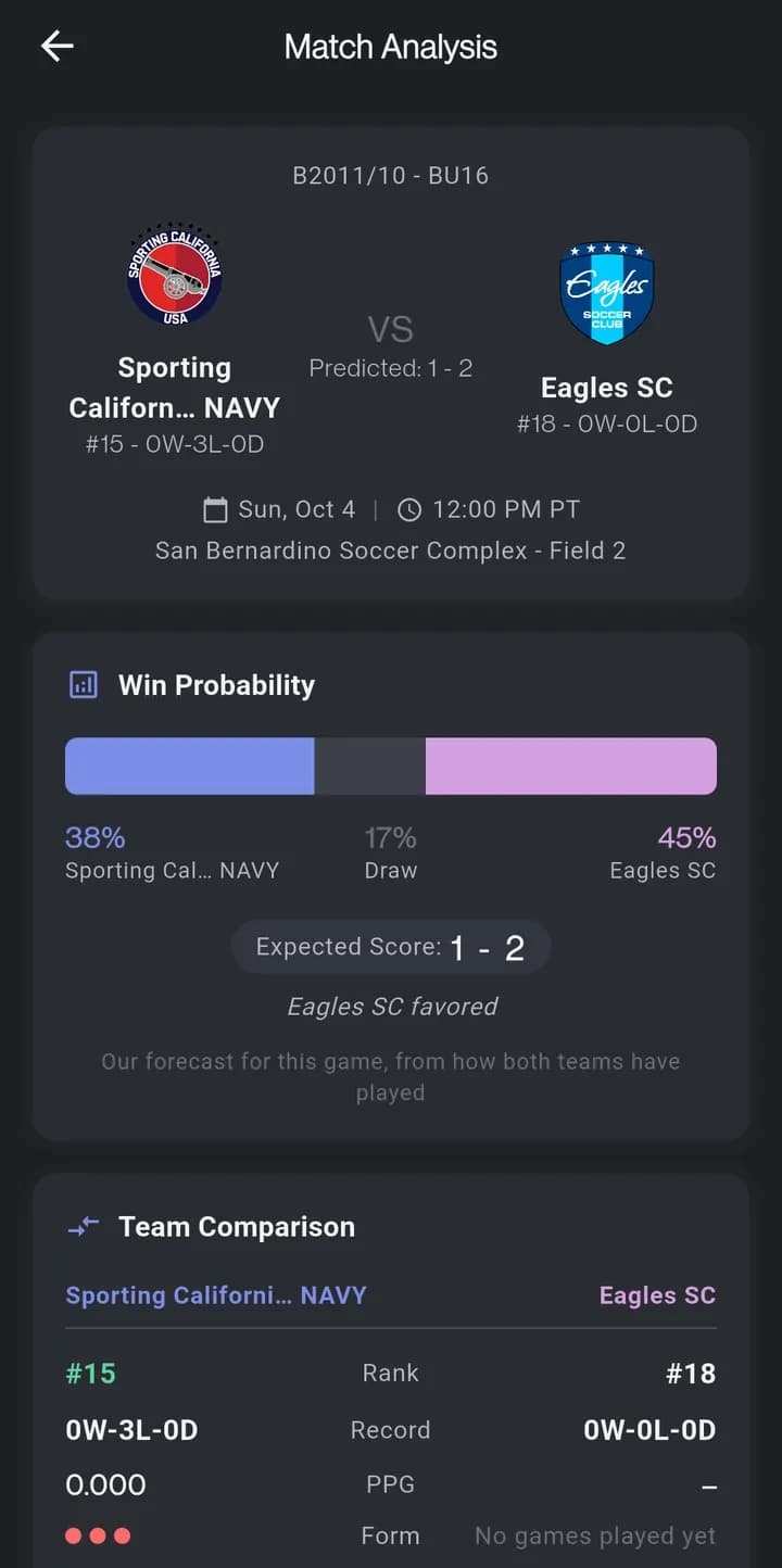 Análisis de Partido de un juego de ECNL RL BU16, con el marcador pronosticado, la probabilidad de ganar y la comparación de equipos